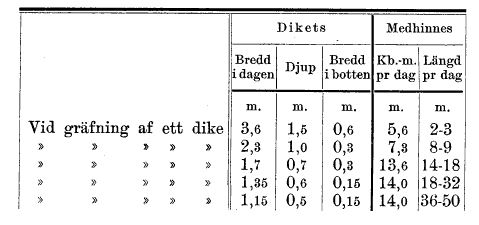 20160305_gräfvning_dike